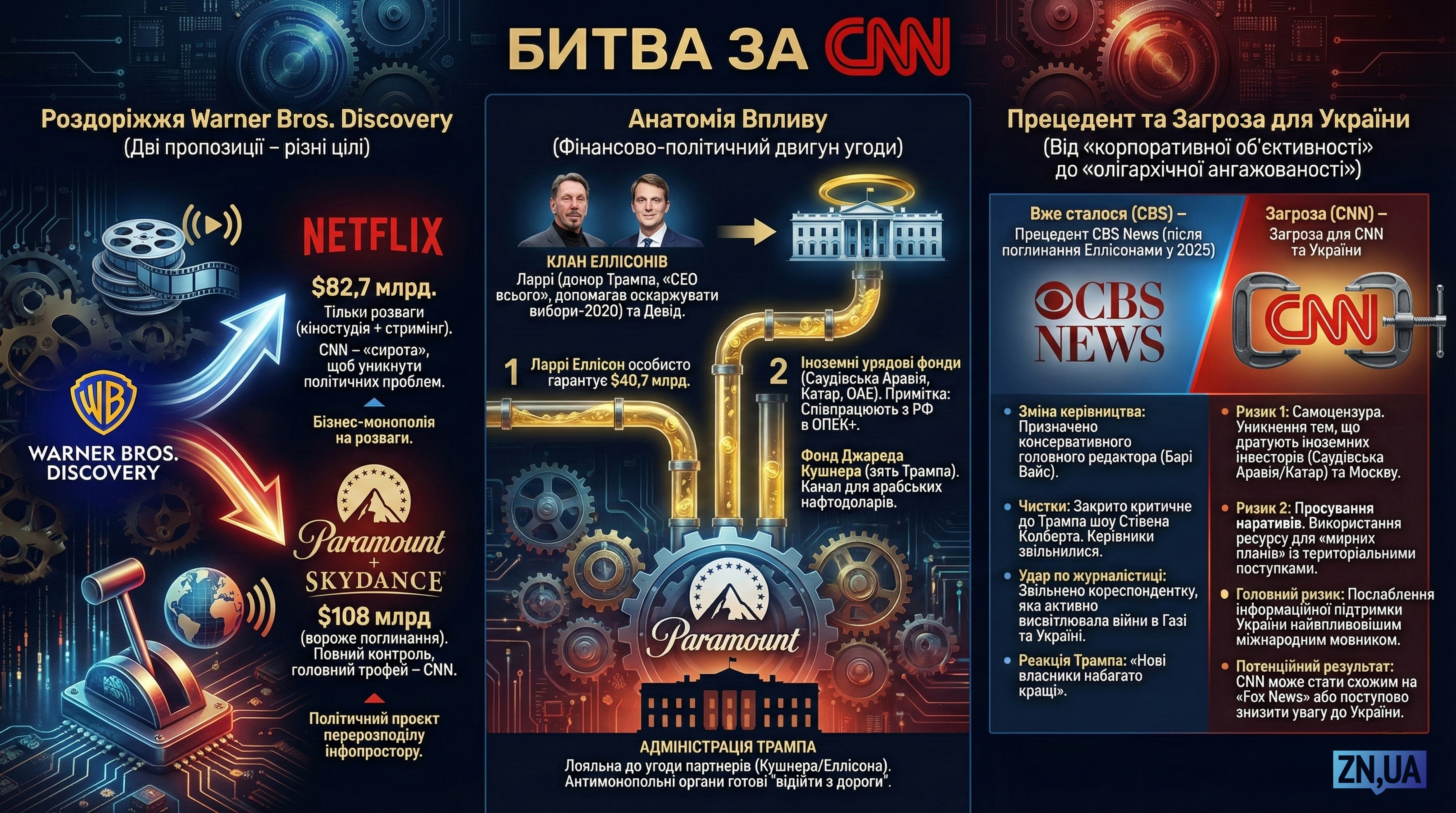 Інфографіка: Петро Катеринич (Автор концепції та аналізу); Візуалізація: створено за допомогою генеративного ШІ Інфографіка: Петро Катеринич (Автор концепції та аналізу); Візуалізація: створено за допомогою генеративного ШІ